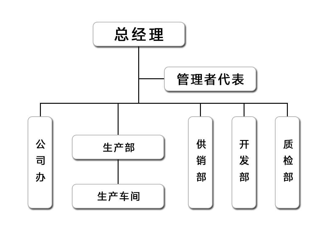 2024121446245588.png 組織結(jié)構(gòu).png